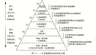 計算機系統學習 計算機系統服務