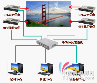 Hiperwall圖像分布式處理系統 引領可視化協作新紀元