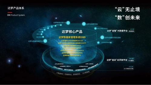 數據安全新時代，達夢公司亮相寧波計算機大會引領系統服務創新